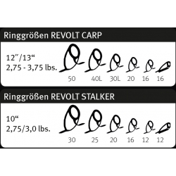 Sportex Revolt Carp Stalker 10“ 2,75lbs. wędka karpiowa